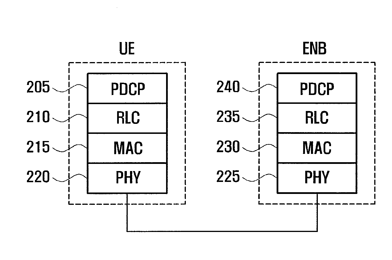 Battery consumption control method of user equipment in mobile communication system