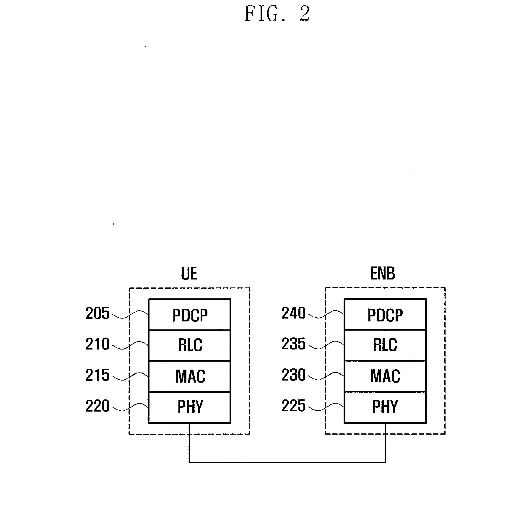 Battery consumption control method of user equipment in mobile communication system