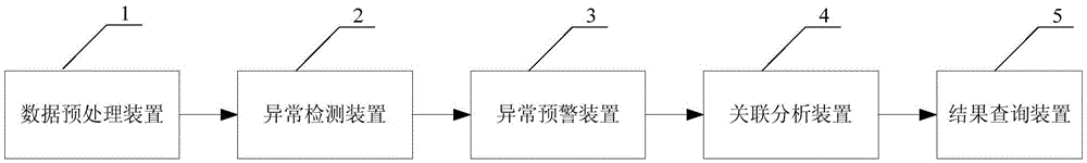 Abnormal power consumption detection method and system