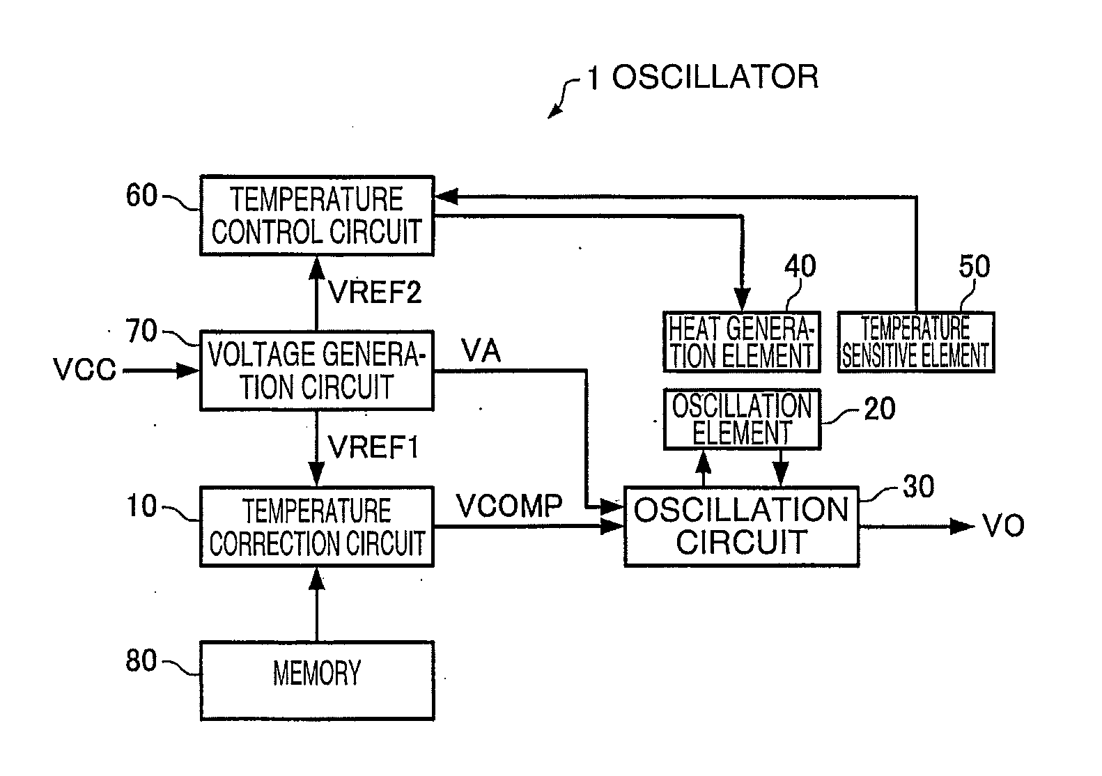 Oscillator, electronic device and moving object