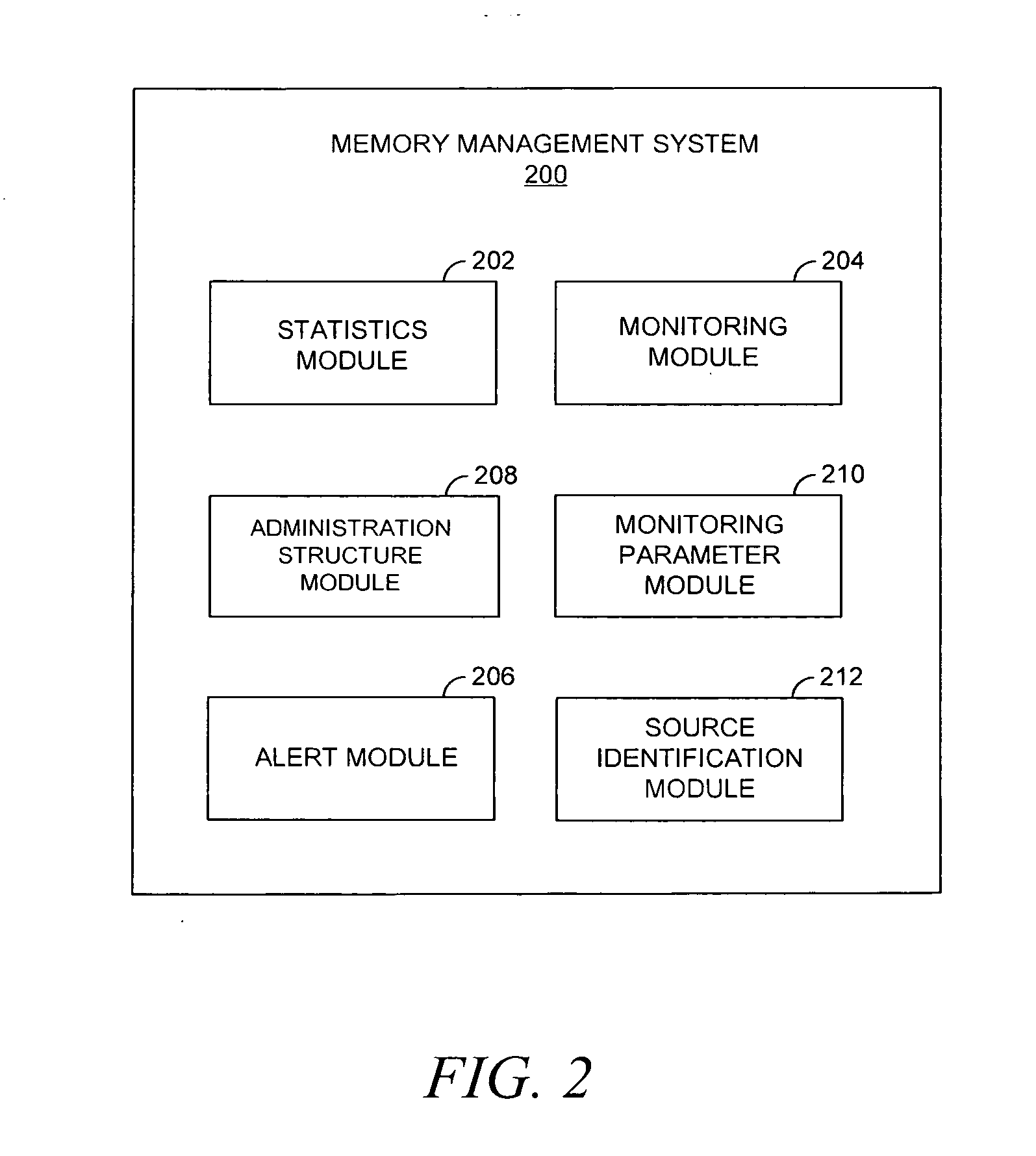 Memory leak detection during dynamic memory allocation