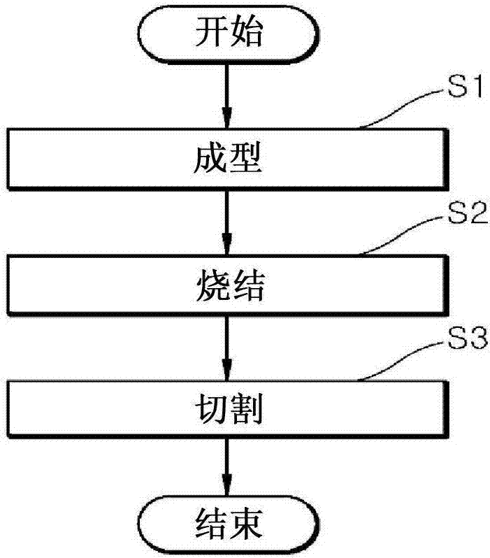 Method of manufacturing heat-resistant component