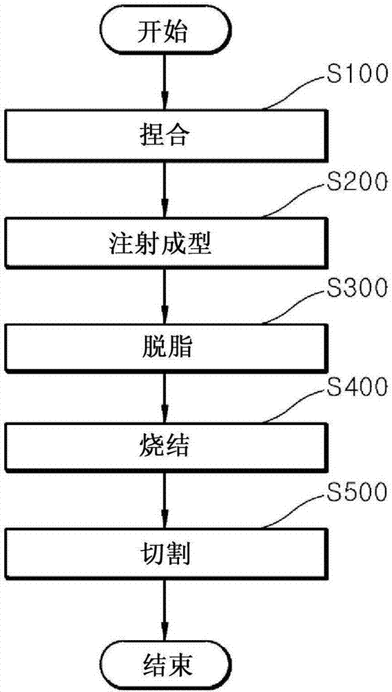 Method of manufacturing heat-resistant component