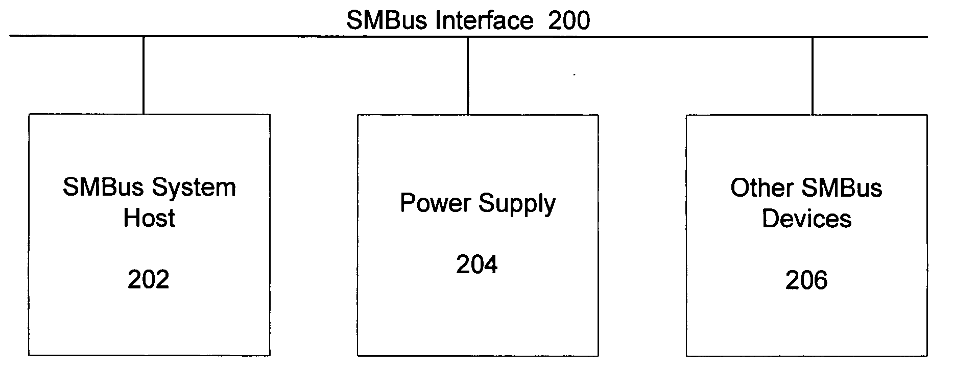 Method for making power supplies smaller and more efficient for high-power PCs