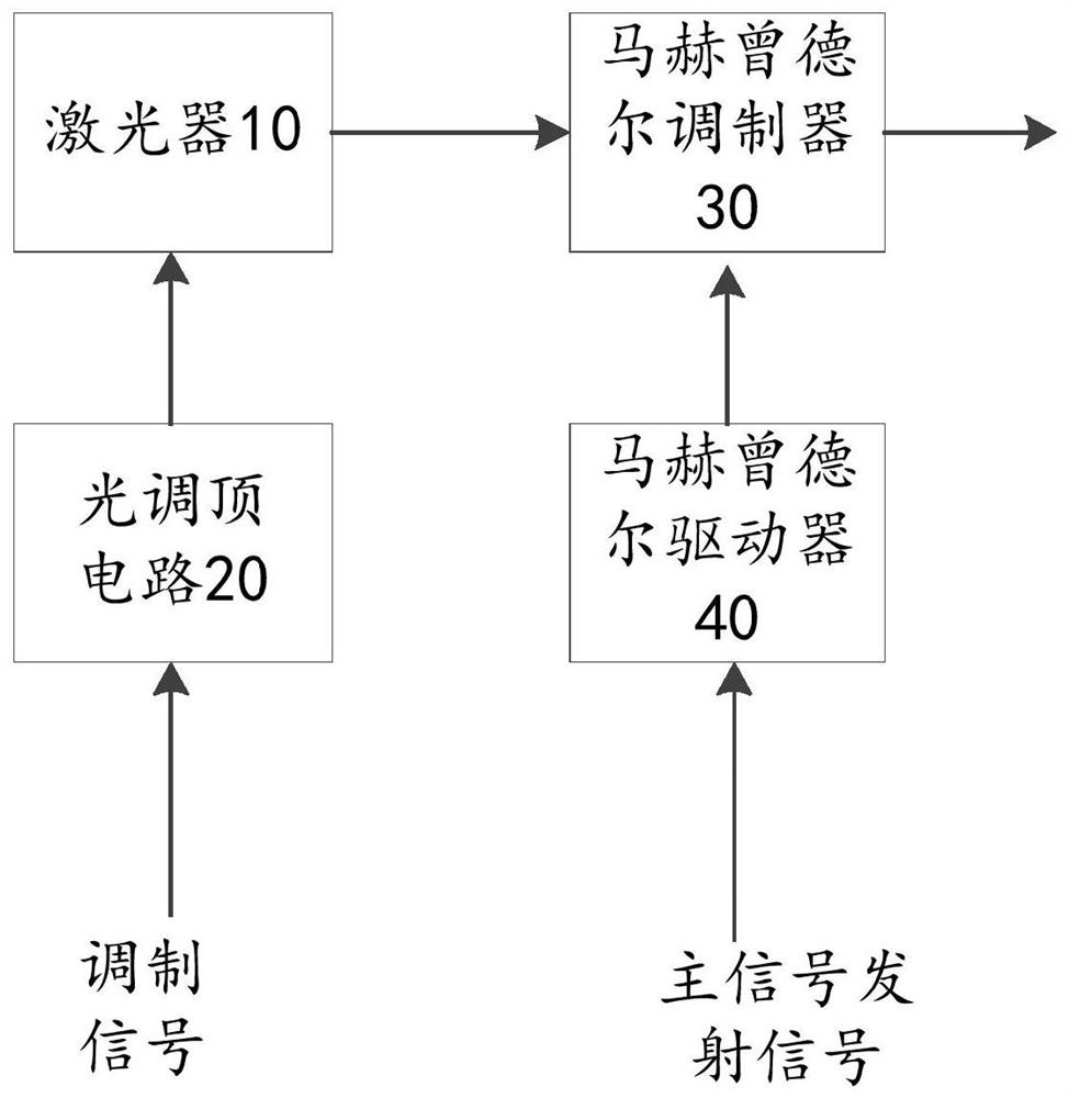 Light top adjusting device