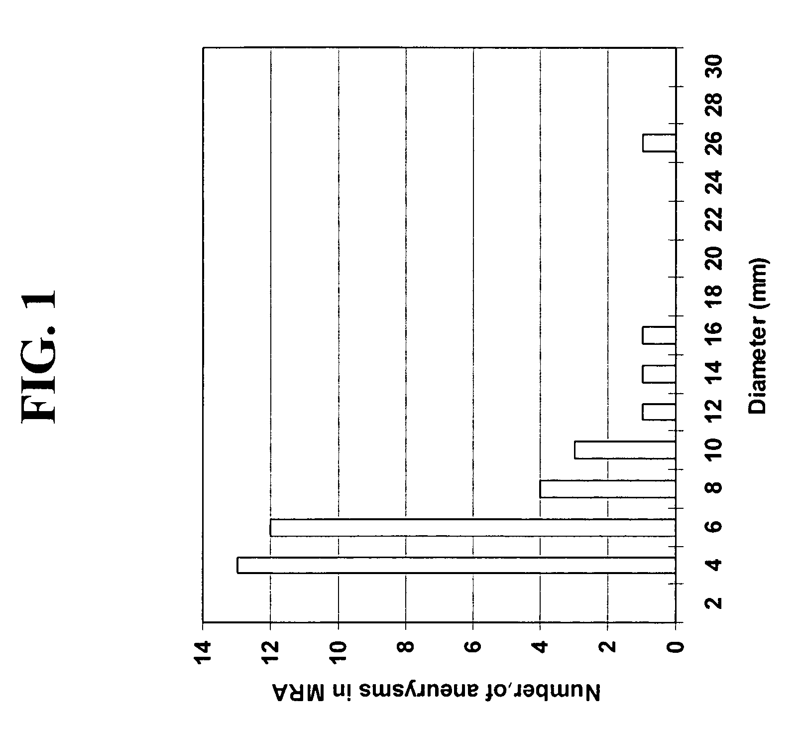 Method for detection of abnormalities in three-dimensional imaging data