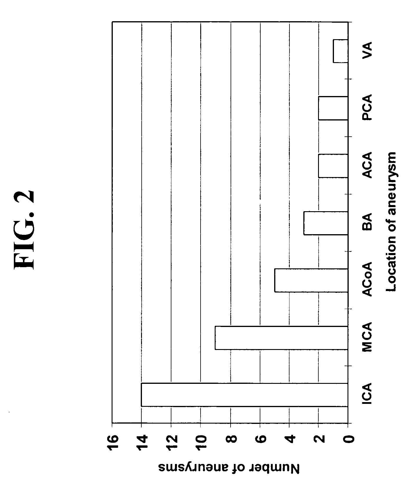 Method for detection of abnormalities in three-dimensional imaging data