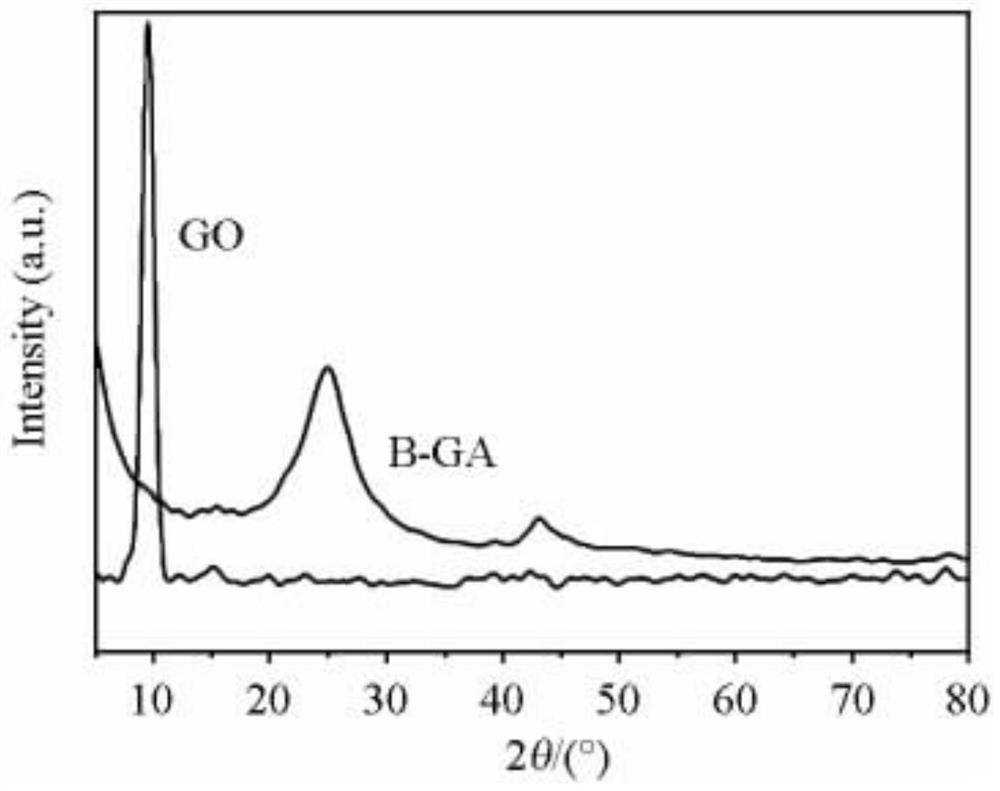 Boron-doped graphene aerogel and preparation method and application thereof