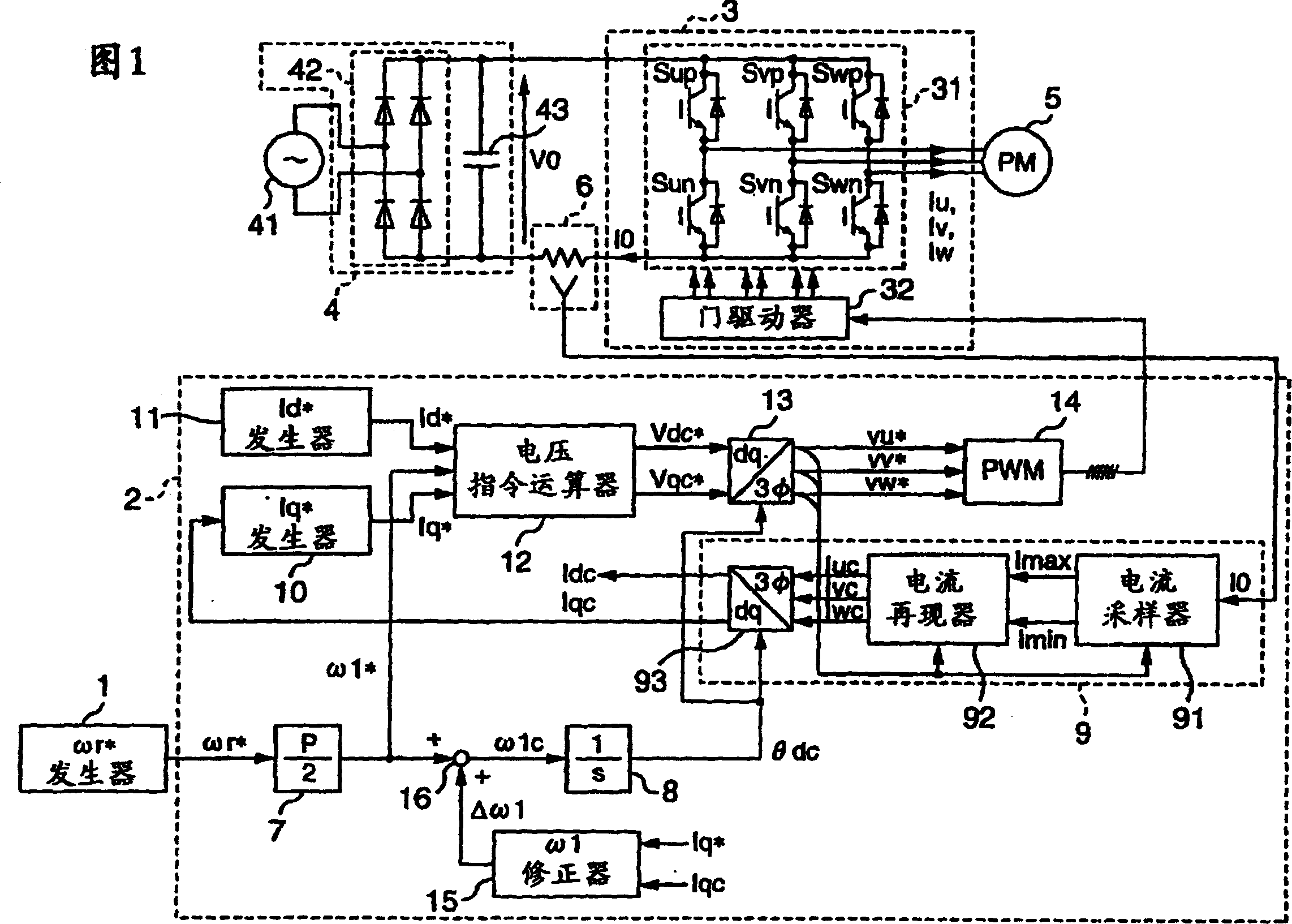 Speed controller of synchronous motor