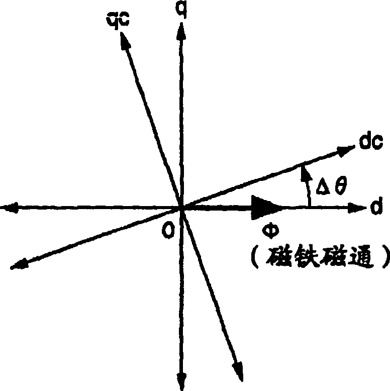 Speed controller of synchronous motor