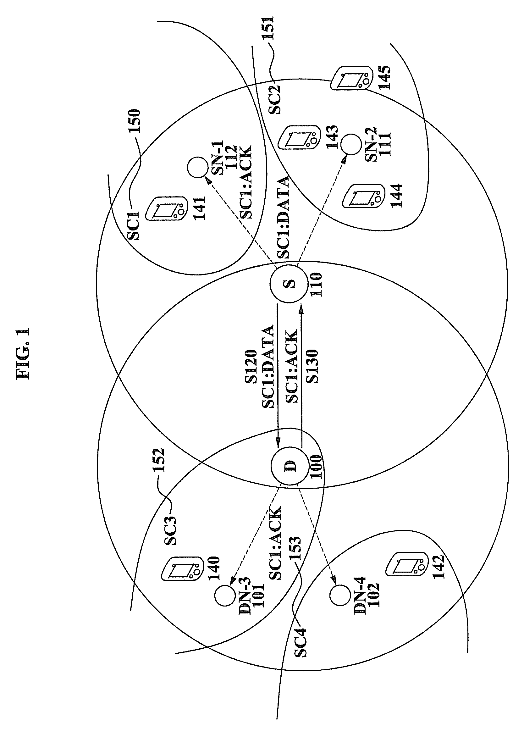 Communication method and apparatus for distributed network system where cognitive radio technology is applied