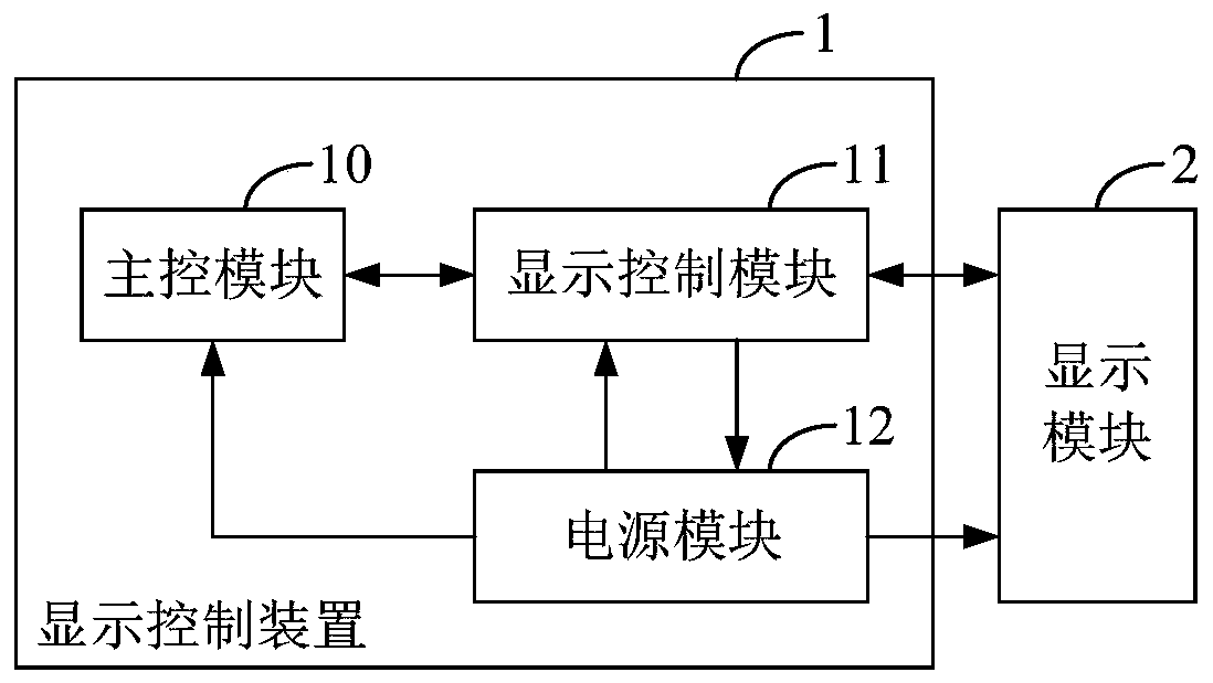 A kind of oled display screen and display control device thereof
