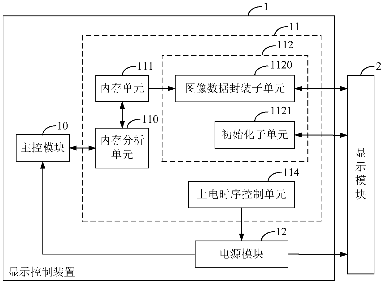 A kind of oled display screen and display control device thereof