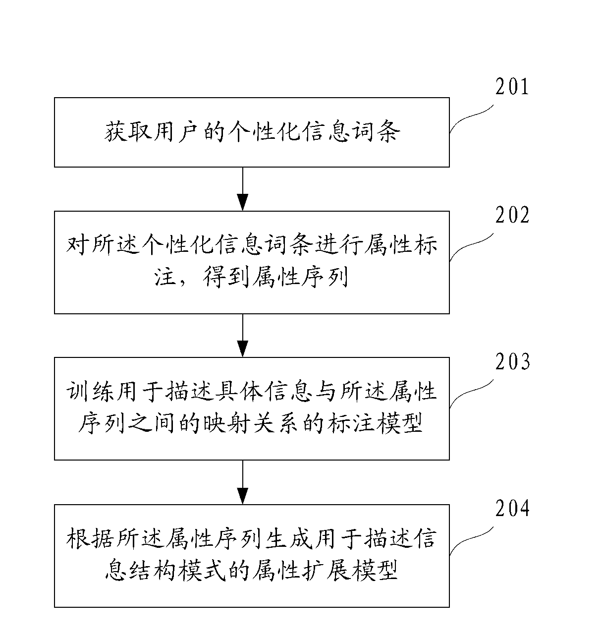 Information query method and system