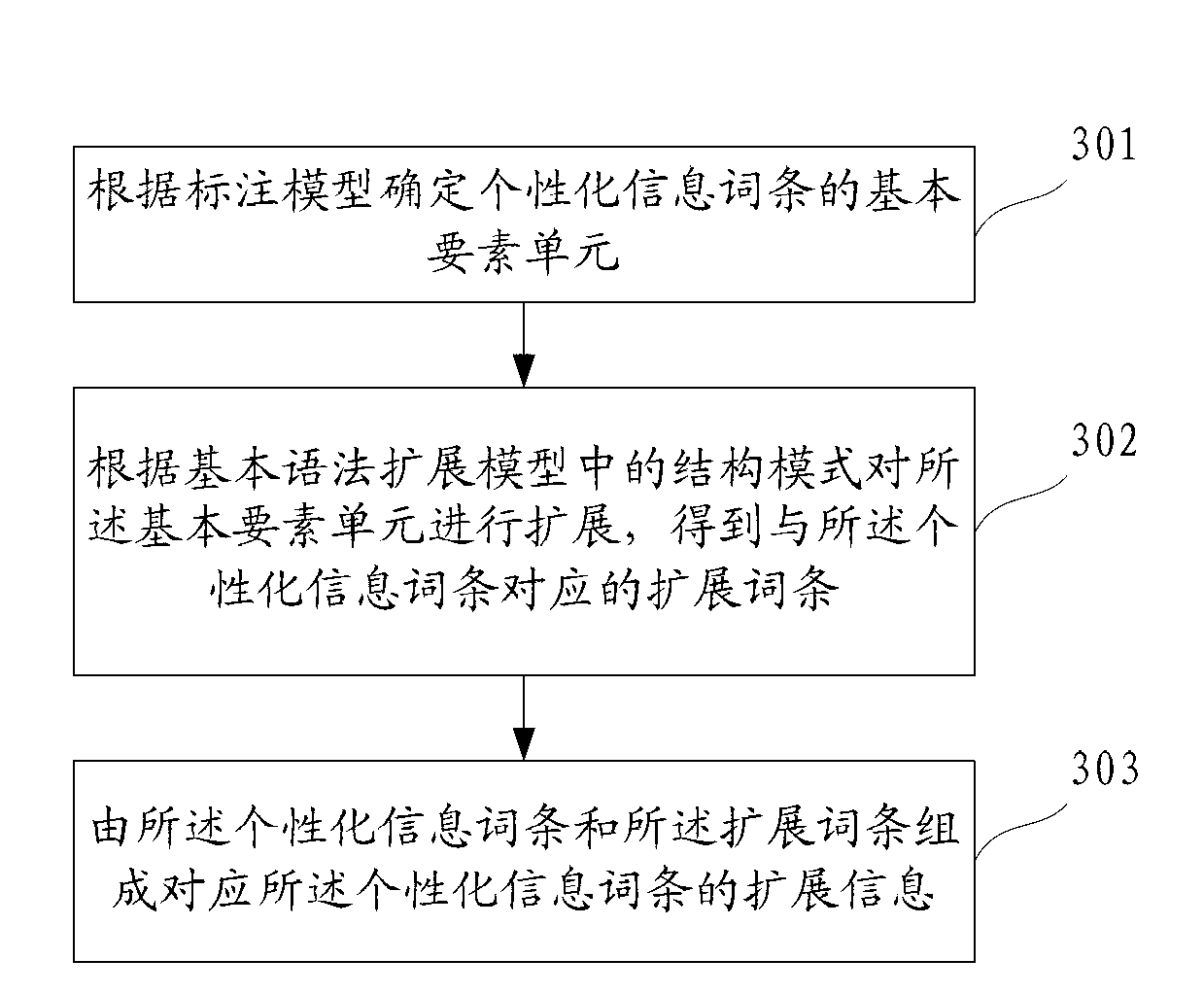 Information query method and system