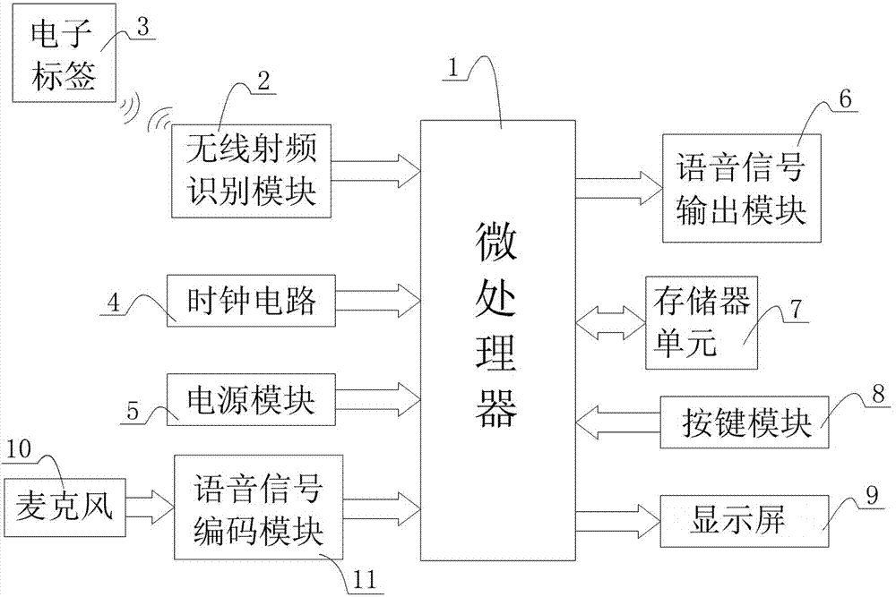 Tour guide system and method having translation function and based on recorder pen
