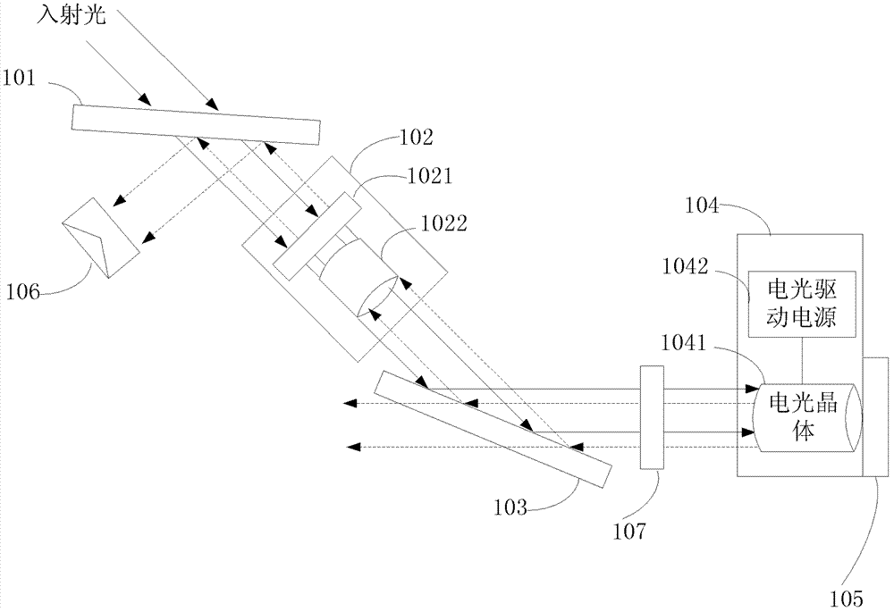 High-stability output device for periodically-modulated flat-topped pulse