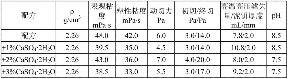 High-temperature-resistant high-density formate polysulfonate drilling fluid and preparation method thereof