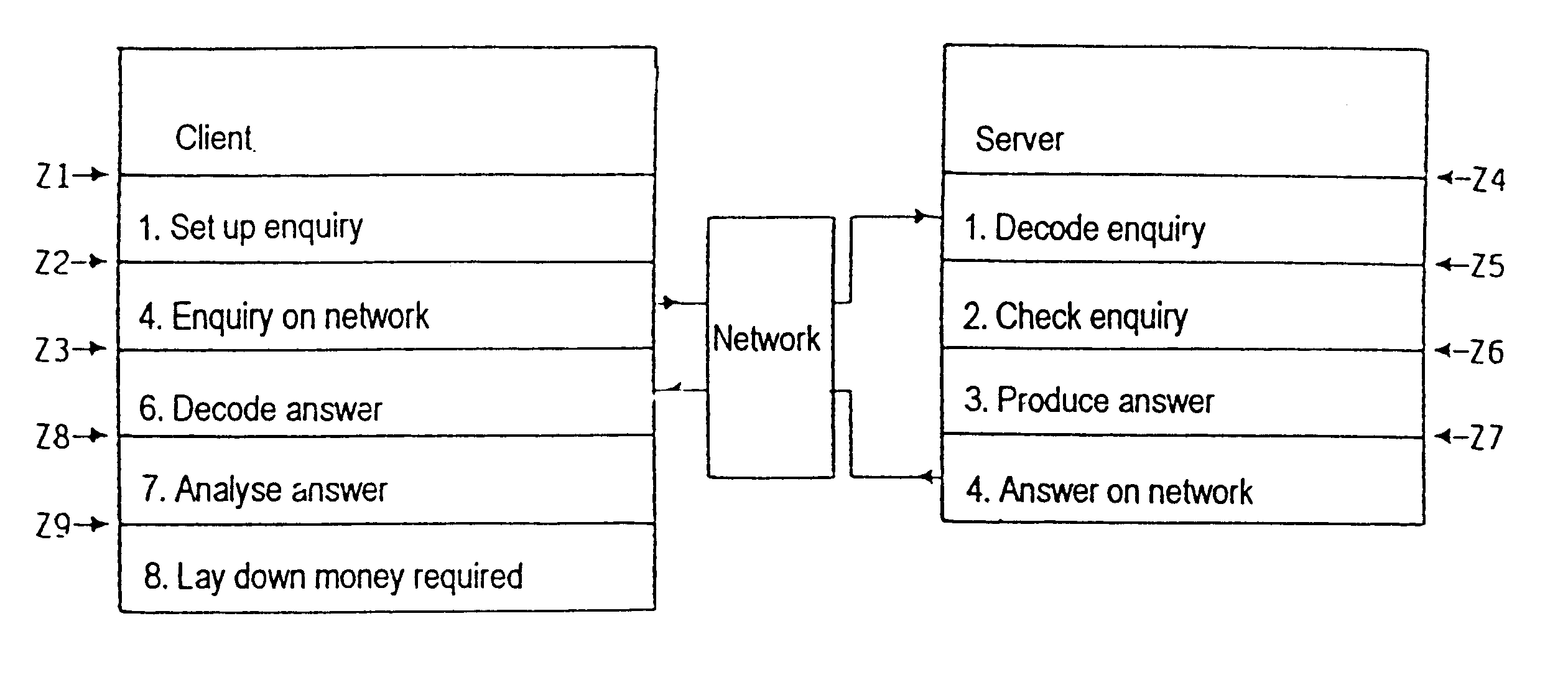 System and procedure for measuring the performance of applications by means of messages