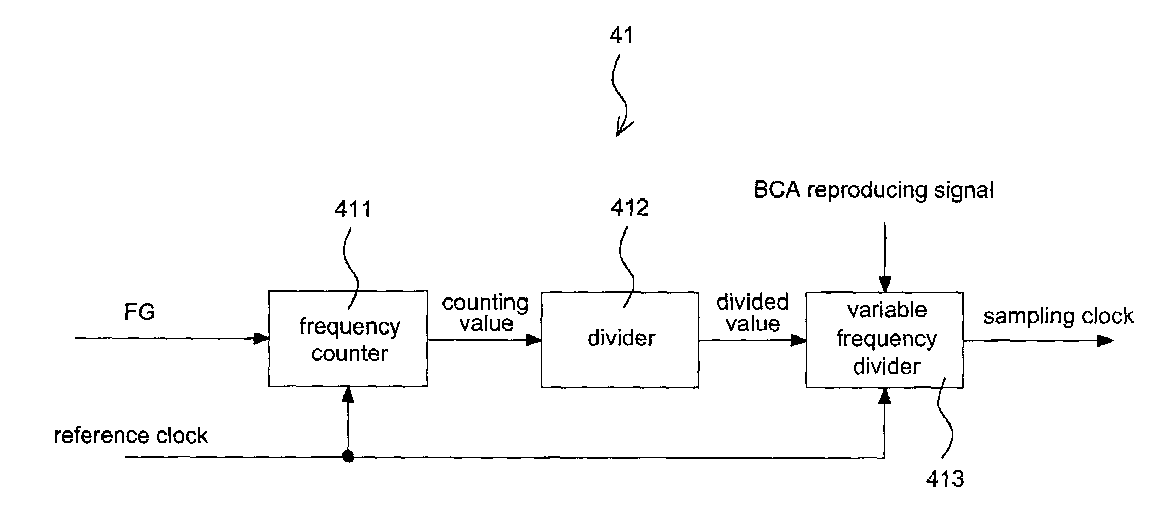 Sampling clock generator for BCA data decoding