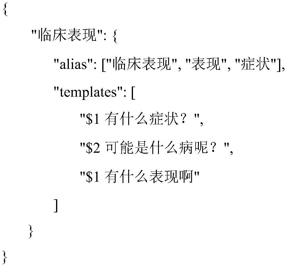 Knowledge base question-answering system and device based on question generation