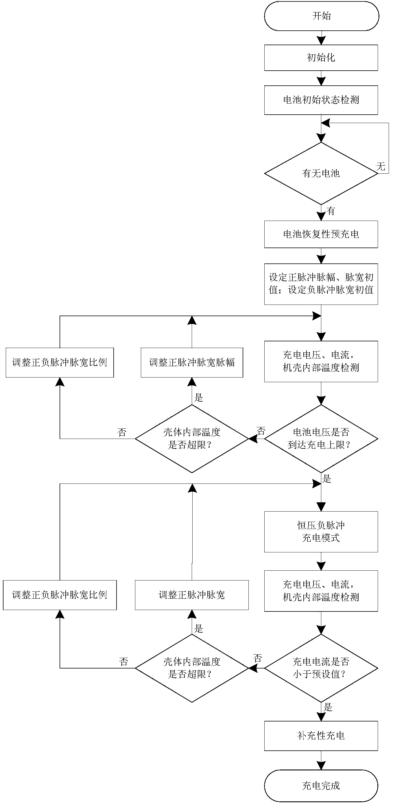 Intelligent quick charger of positive and negative pulse power battery and charging method thereof