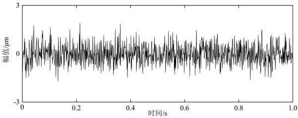 Method for accurately filtering high-frequency random noise in vibration signal of pumped storage unit