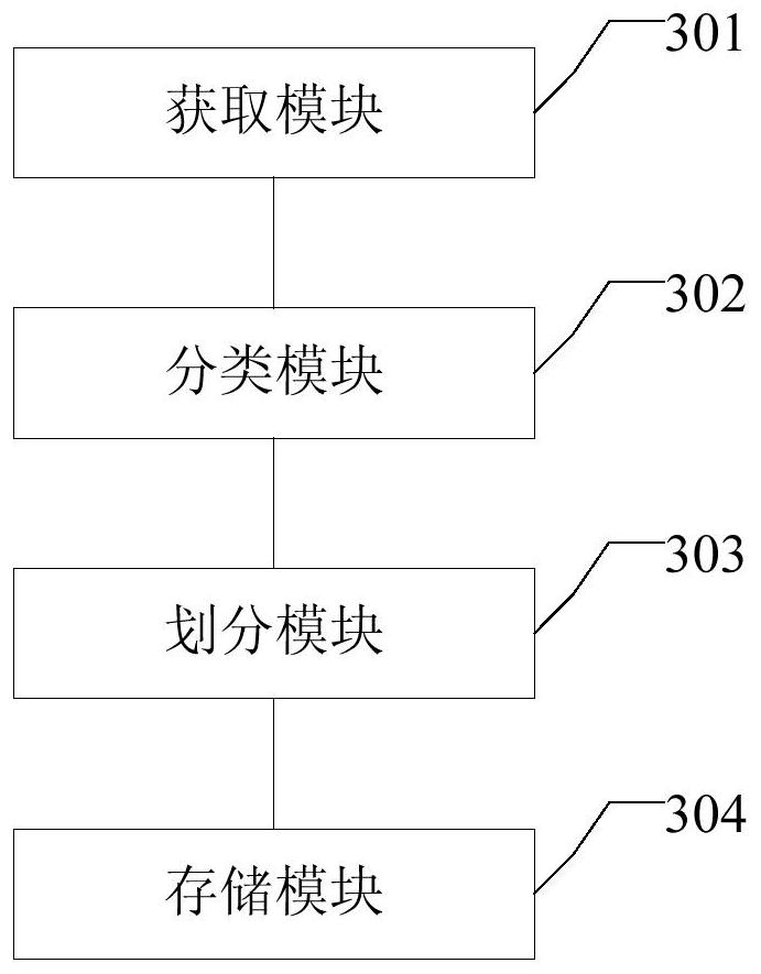 A data storage and search method, device and data processing system