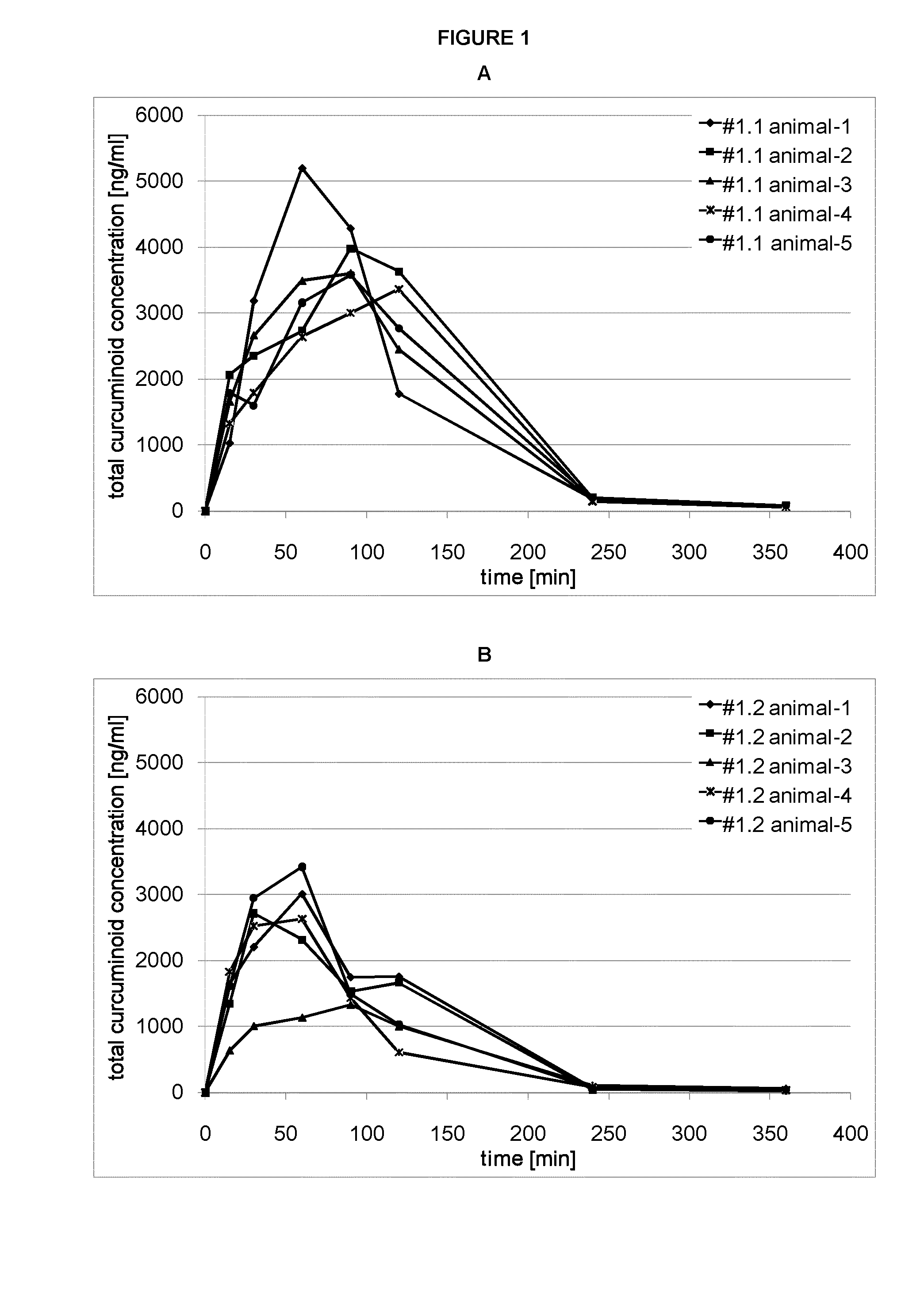 Curcuminoid solid dispersion formulation