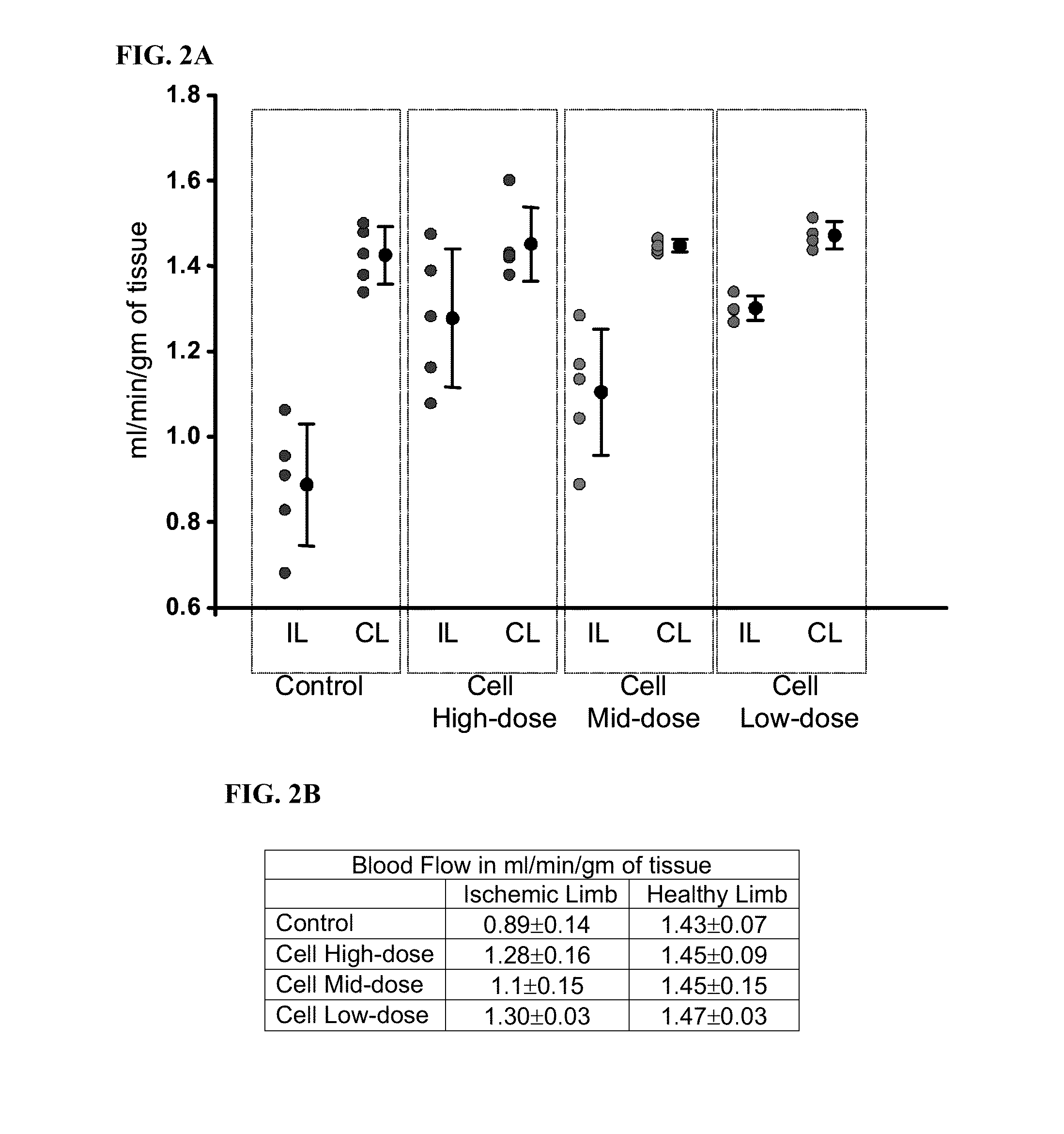 Treatment of limb ischemia