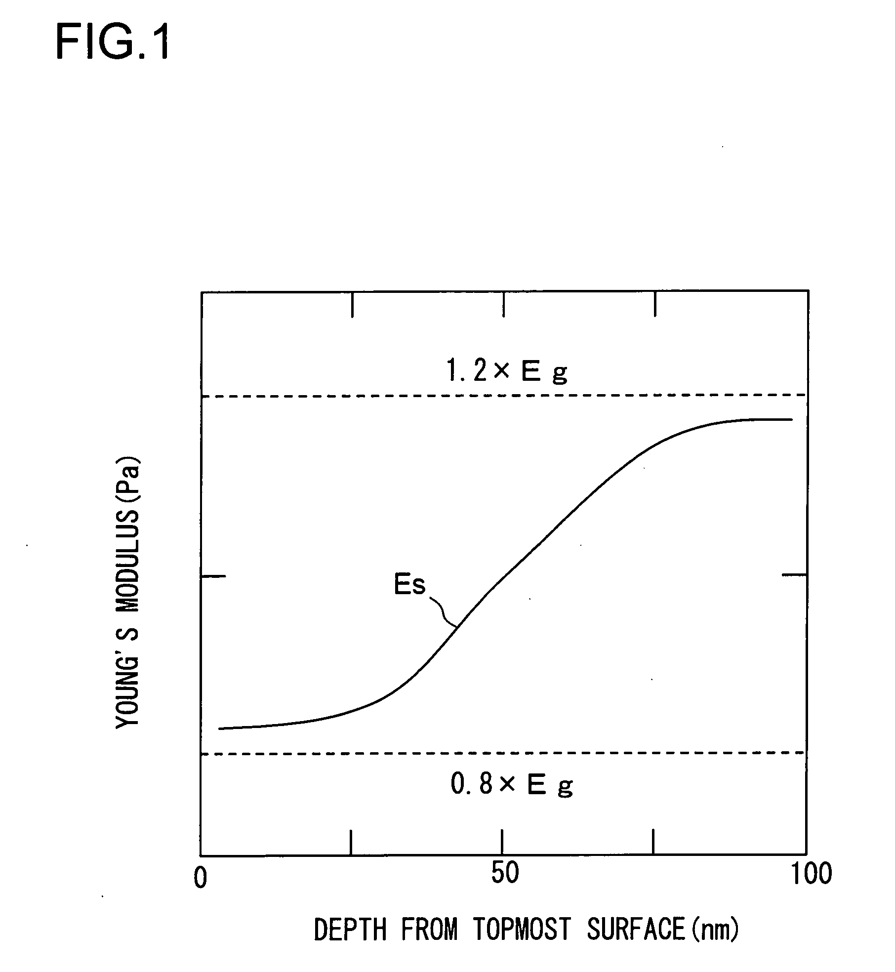 Method for fabricating a glass substrate, method for fabricating a magnetic disk, and magnetic disk