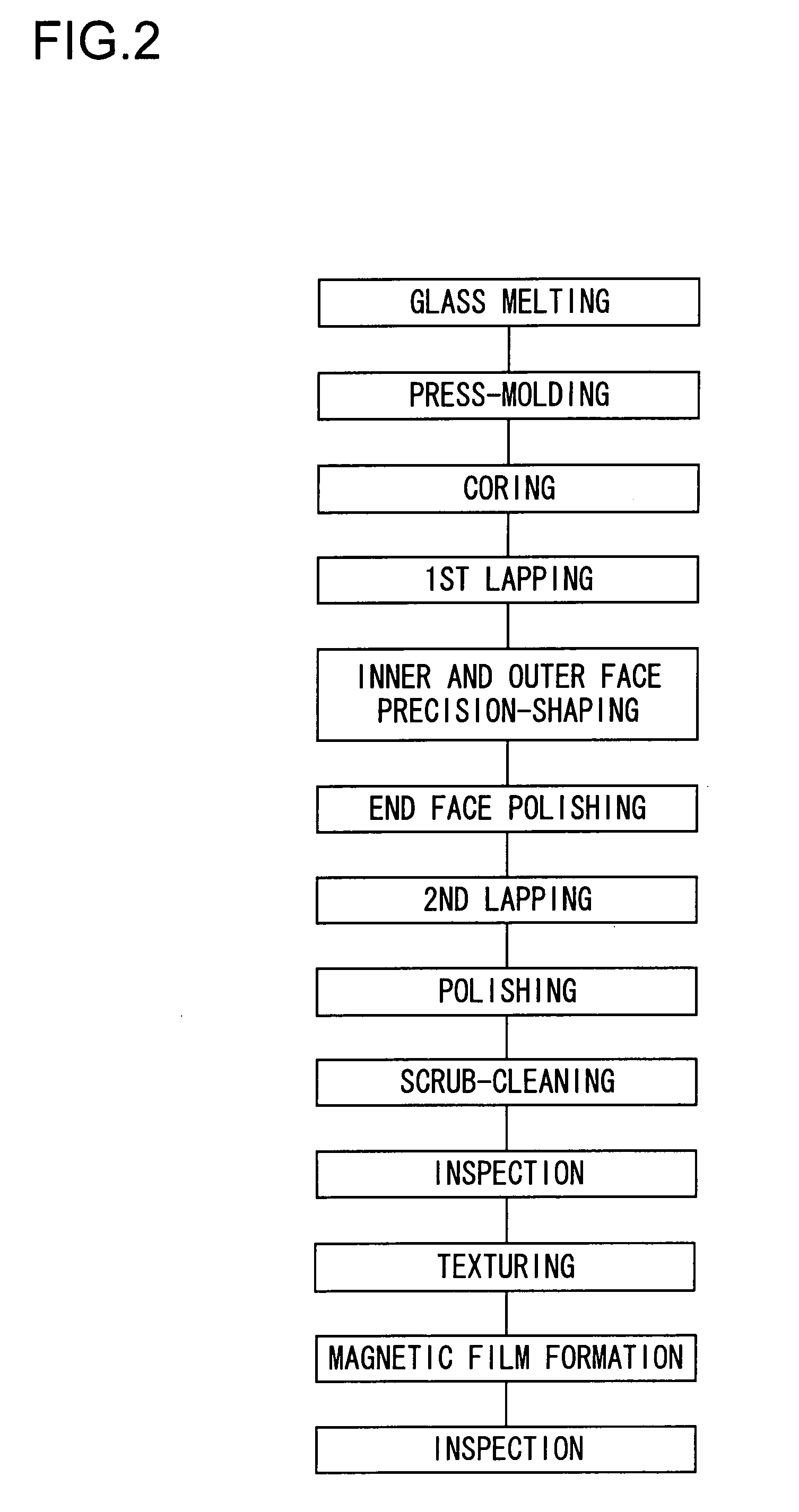 Method for fabricating a glass substrate, method for fabricating a magnetic disk, and magnetic disk