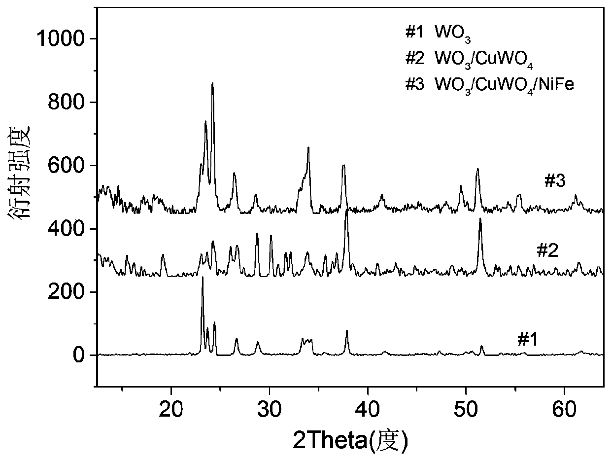 Preparation method for WO3/CuWO4/NiFe LDH ternary composite photoelectrode film