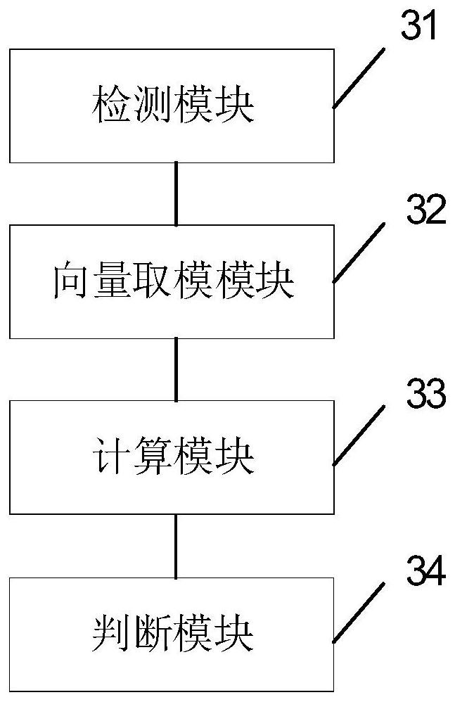 Face false detection filtering method and system, electronic device and storage medium