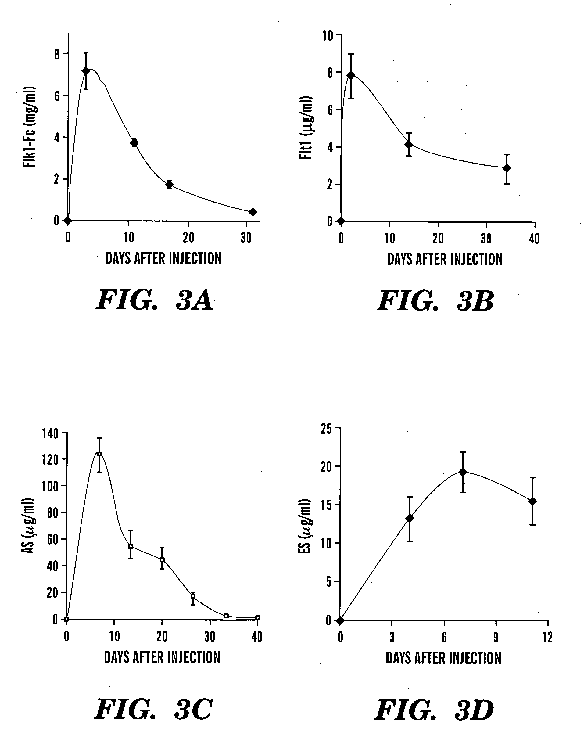 Method for treating cancer and increasing hematocrit levels