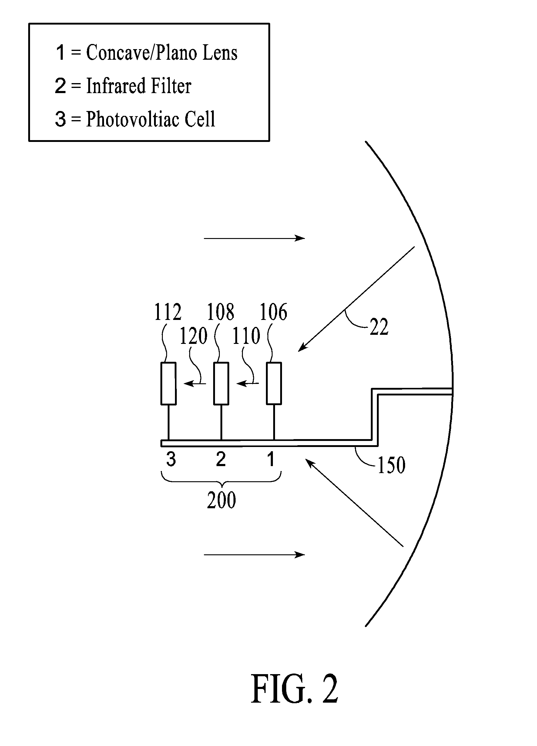 Concentrator-Driven, Photovoltaic Power Generator