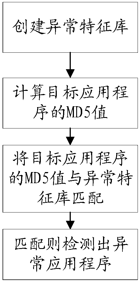 Method and device for processing drive programs, and storage medium
