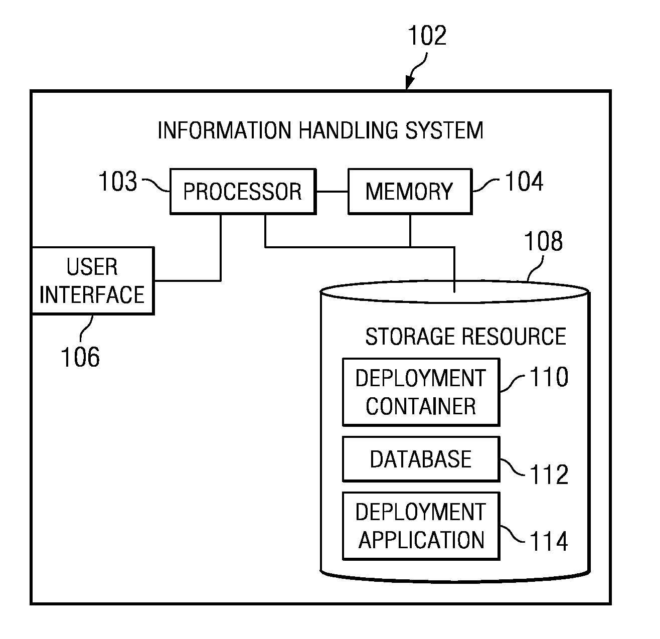 System and Method for Automated Deployment of an Information Handling System