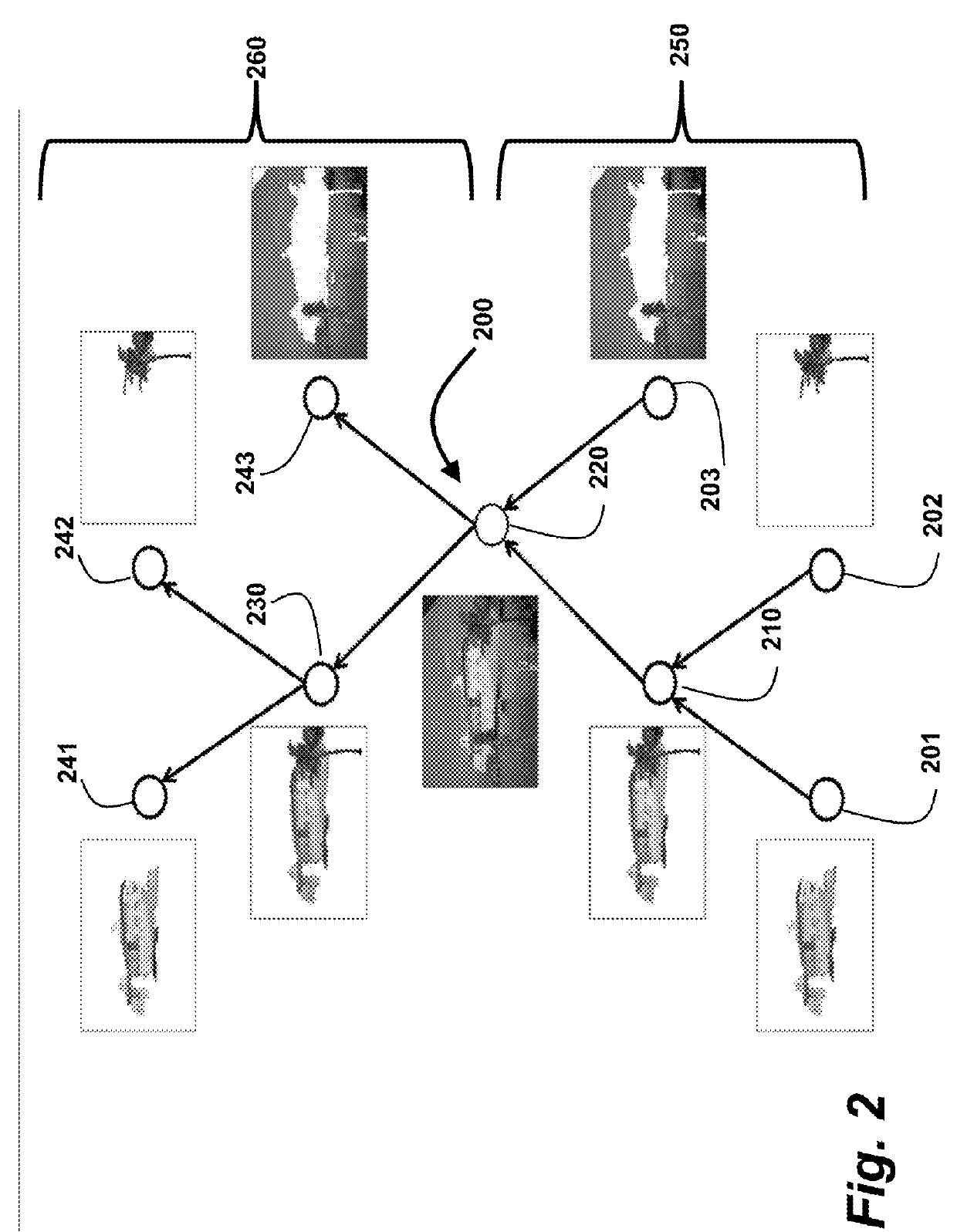 Method for Semantically Labeling an Image of a Scene using Recursive Context Propagation
