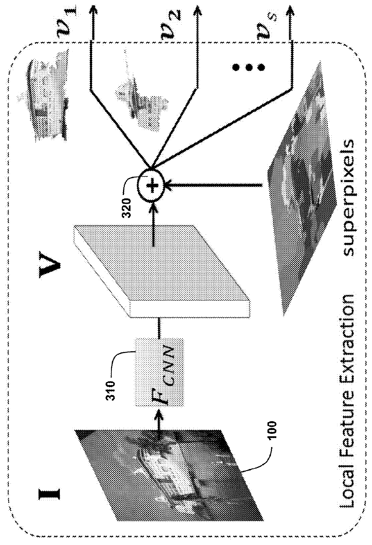 Method for Semantically Labeling an Image of a Scene using Recursive Context Propagation