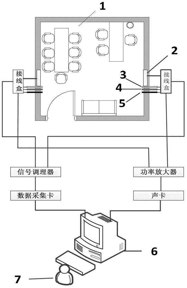 Indoor relative humidity on-line monitoring system and humidity calculation method
