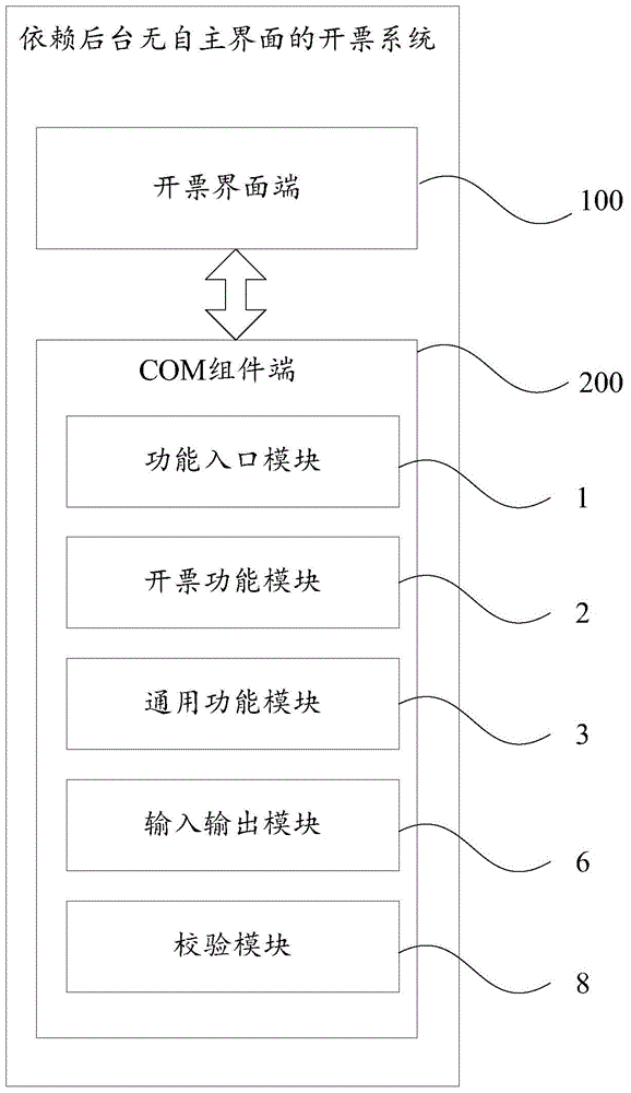Billing system dependent on background non-independent interface and method for billing system
