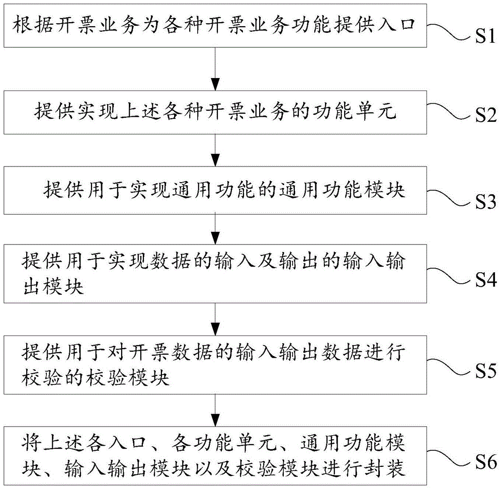 Billing system dependent on background non-independent interface and method for billing system