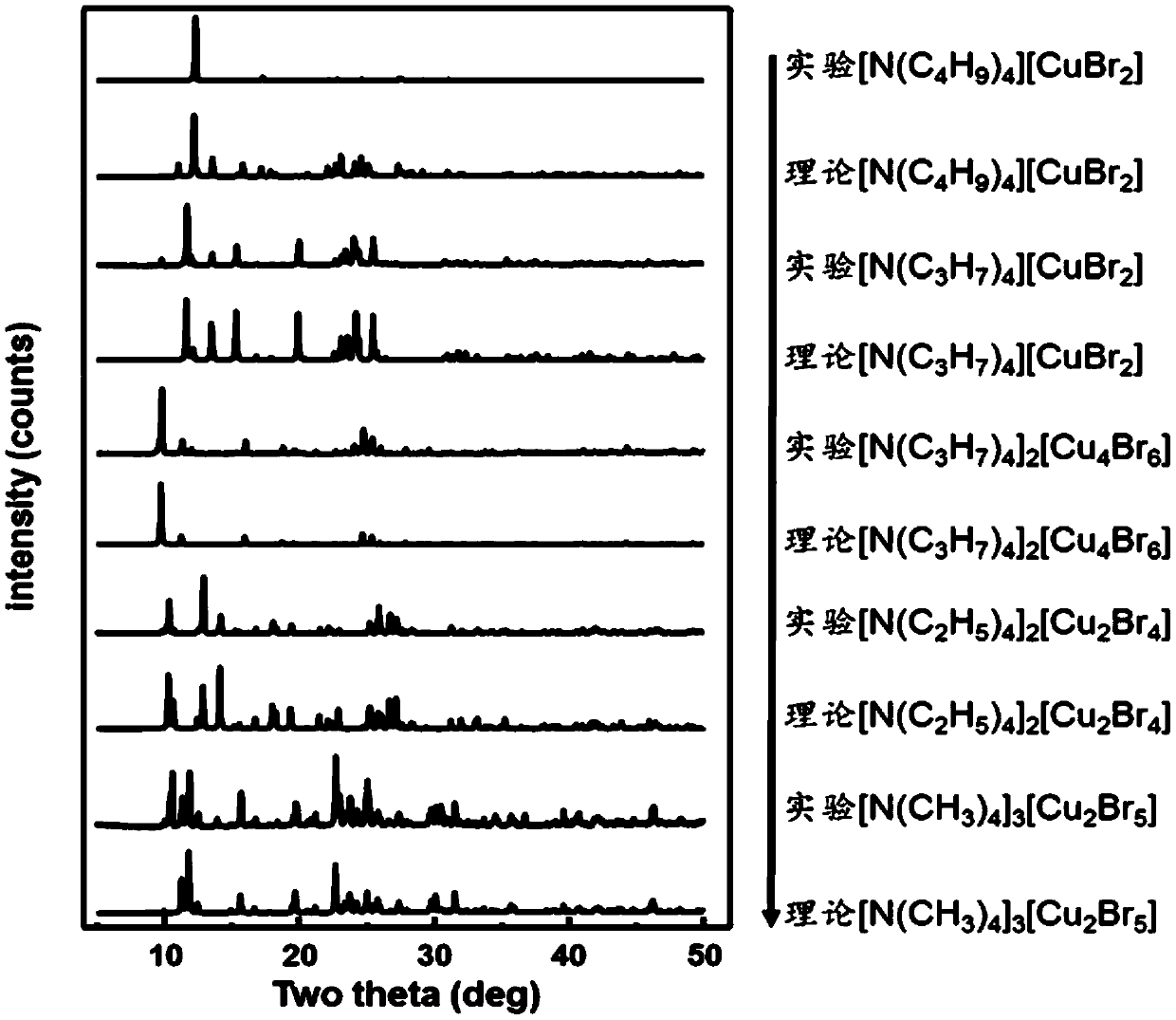 Grinding preparation method of copper (I)-bromine hybrid fluorescent materials