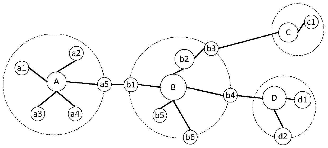 Method and device for generating multimedia resource recommendation information