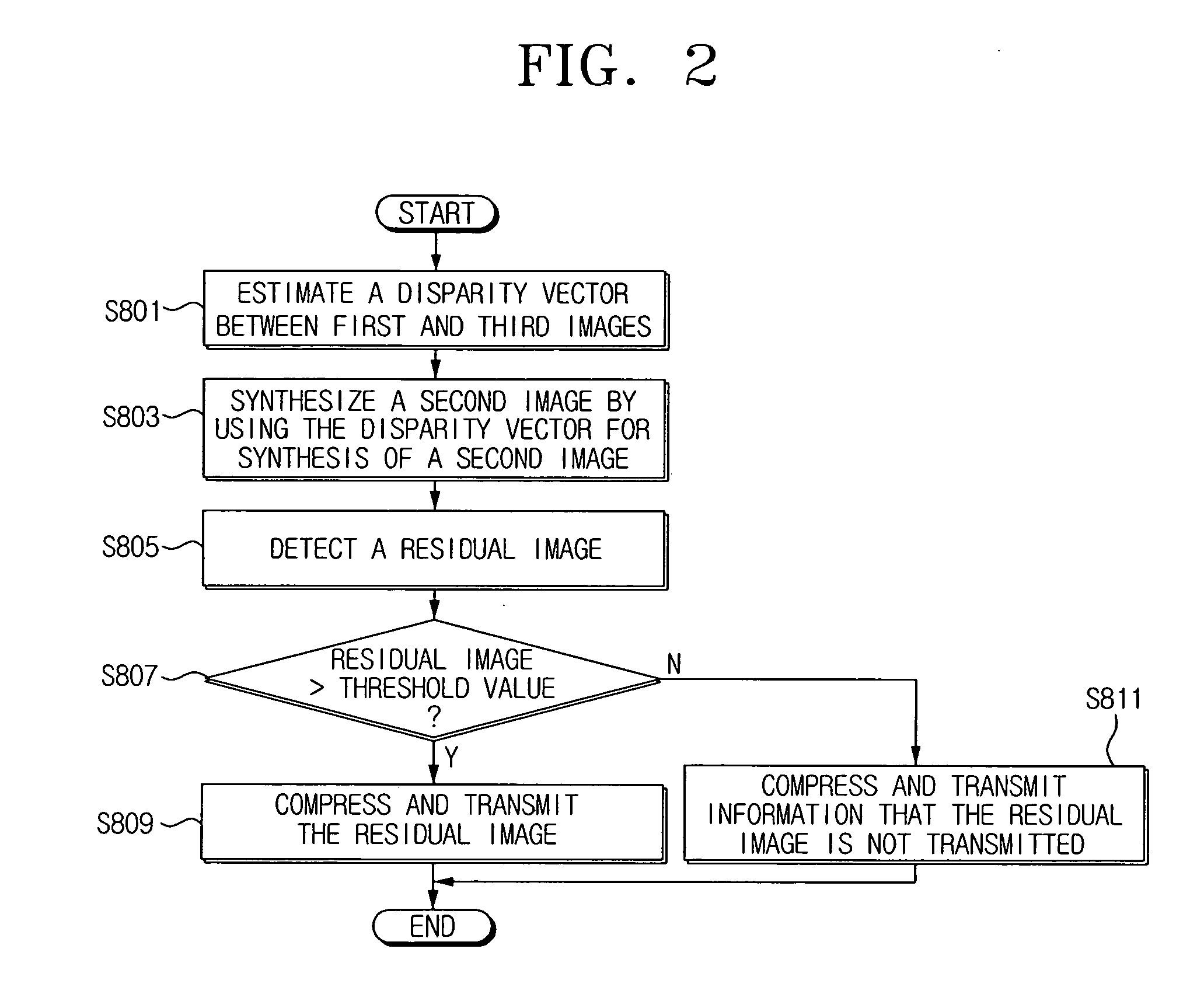 Multi-view stereo imaging system and compression/decompression method applied thereto