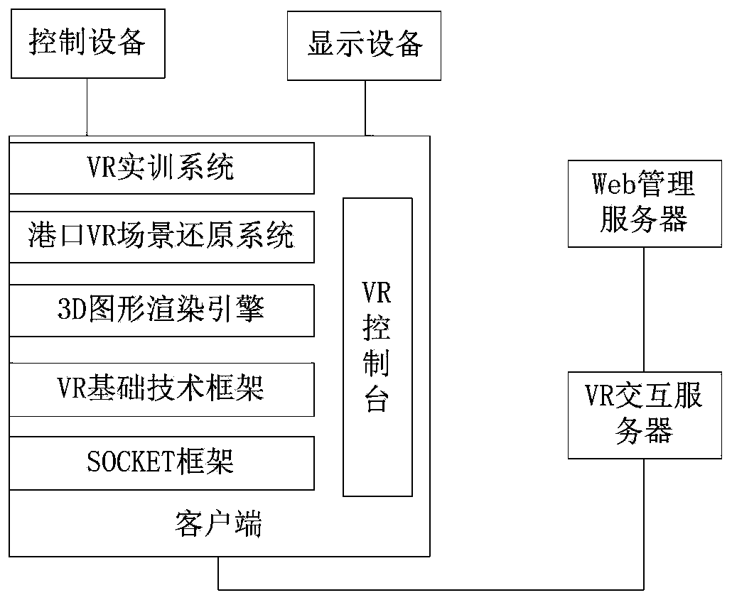 VR-based tire crane practical training system and method