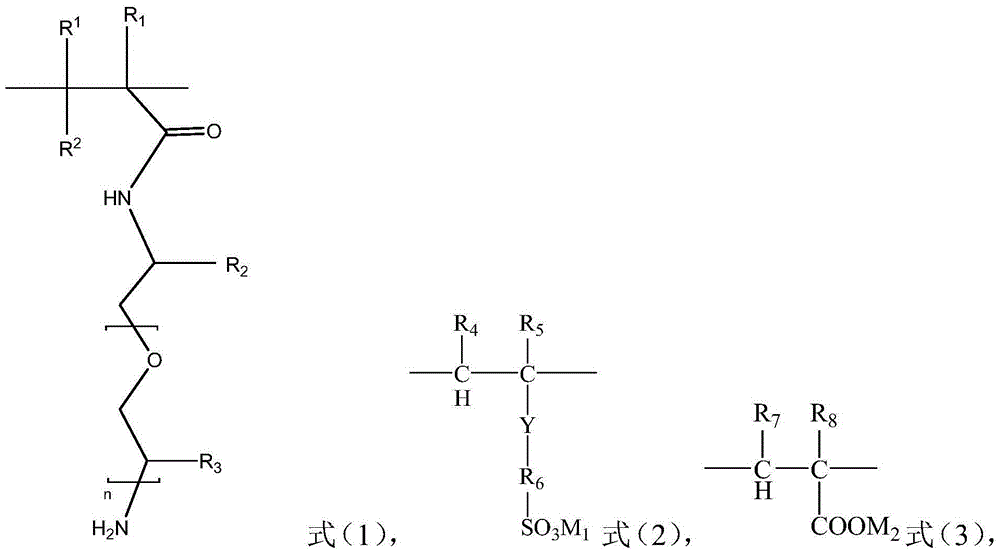 Acrylamide type polymer, preparation method and applications thereof