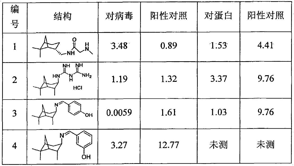 Cycloalkane amine compound as M2 inhibitor and application thereof