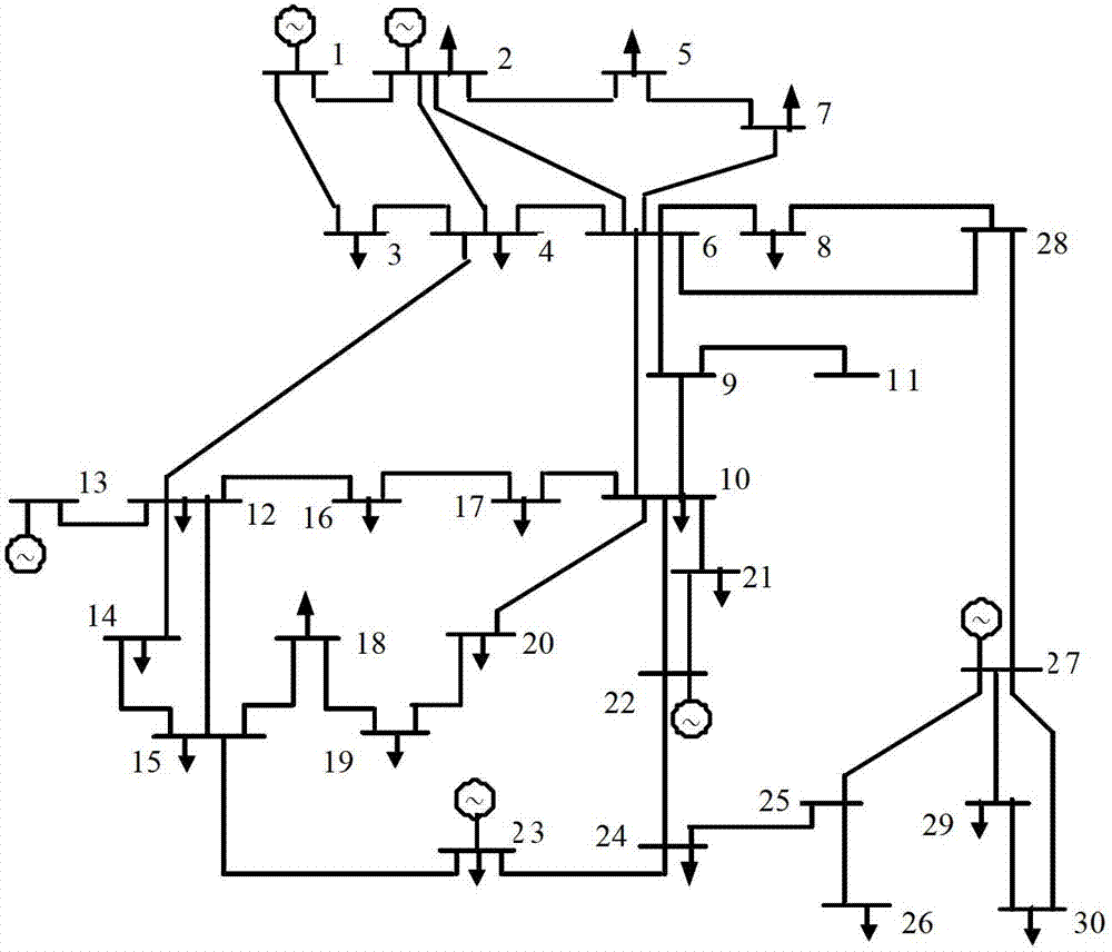 Analysis sensitivity-based under voltage load shedding optimal control method for power system